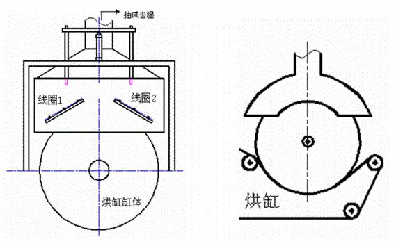 電磁加熱烘缸結(jié)構(gòu)圖