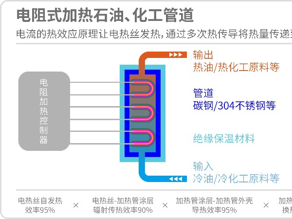 電阻加熱和電磁加熱的優(yōu)缺點介紹