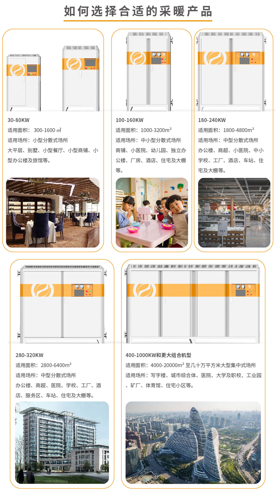 20220808-150kw供暖柜詳情頁_5 20220808-150kw供暖柜詳情頁_5