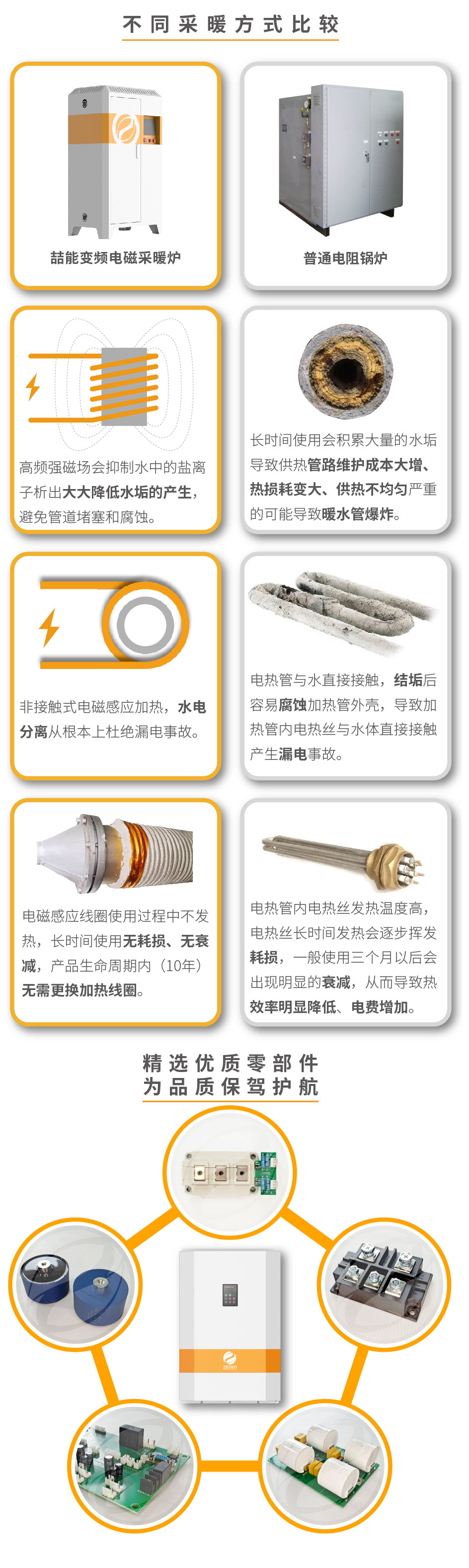 20220808-150kw供暖柜詳情頁_4 20220808-150kw供暖柜詳情頁_4