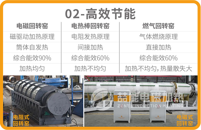 電磁回轉(zhuǎn)窯優(yōu)勢(shì)02